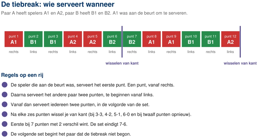 Wie serveert wanneer in de tiebreak, en wanneer je wisselt